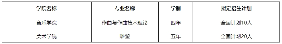 山东艺术学院2024年本科校考专业招生简章