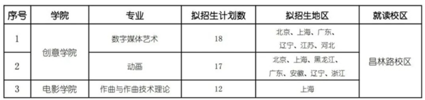 上海戏剧学院2024年艺术类统考专业本科招生简章