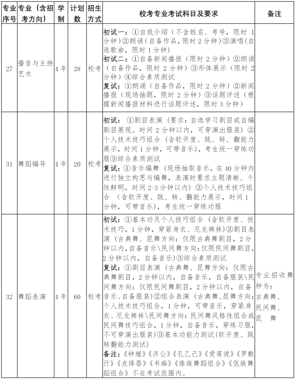 南京艺术学院2024年本科招生简章