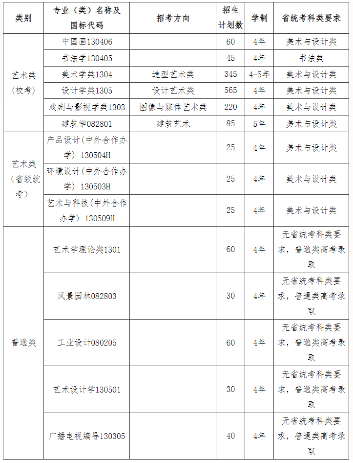 中国美术学院2024年本科招生简章