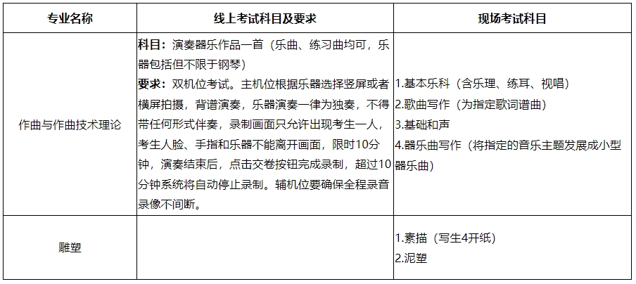 山东艺术学院2024年本科校考专业招生简章