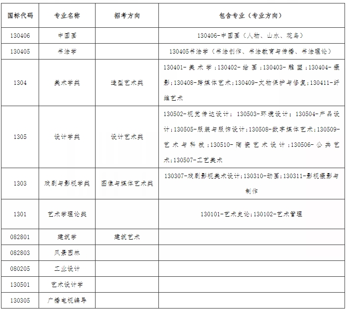 中国美术学院2024年本科招生简章