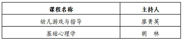 我校2门课程入选2023年职业教育国家在线精品课程2_副本