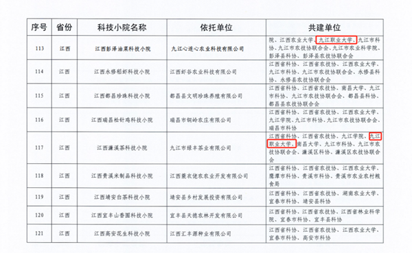 喜报！我校新增2个国家级科技小院2_副本