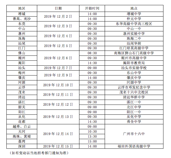 2020年广东省高三学子可以报考飞行员啦1