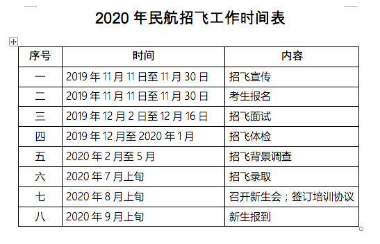 2020年广东省高三学子可以报考飞行员啦3