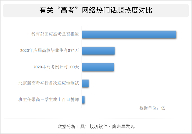 2020年战“疫”之下的高考话题讨论3