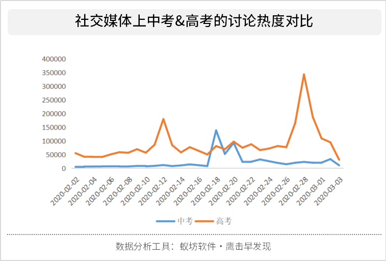 2020年战“疫”之下的高考话题讨论1