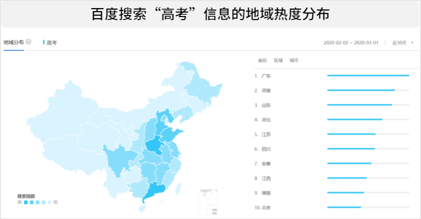 2020年战“疫”之下的高考话题讨论2