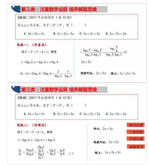最新2020年高考数学二轮复习函数与导数专题17