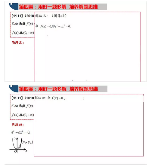 最新2020年高考数学二轮复习函数与导数专题27
