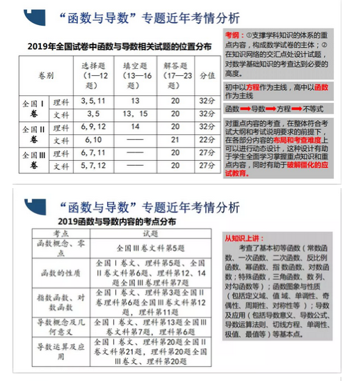 最新2020年高考数学二轮复习函数与导数专题2