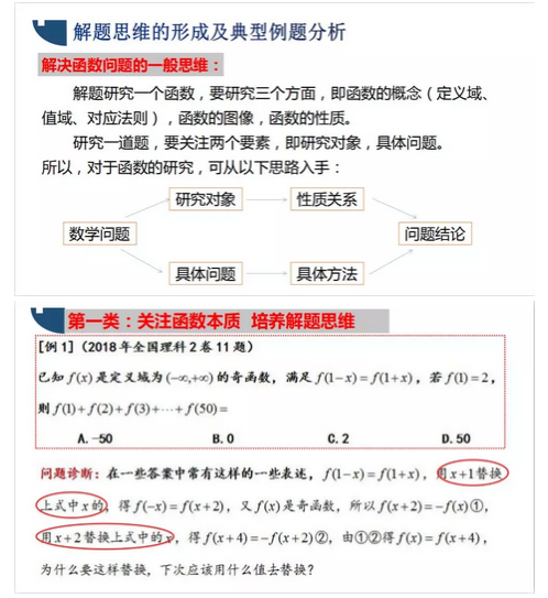 最新2020年高考数学二轮复习函数与导数专题5