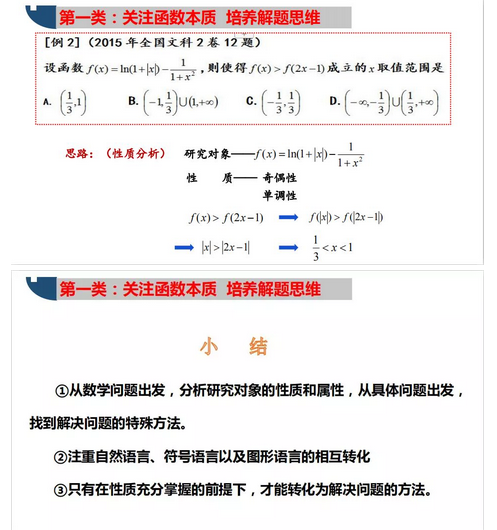 最新2020年高考数学二轮复习函数与导数专题7