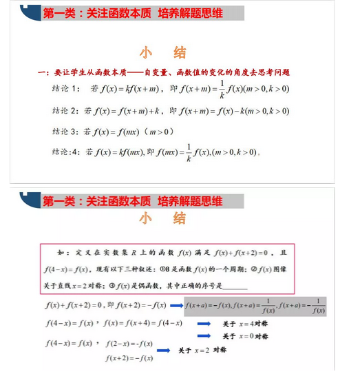 最新2020年高考数学二轮复习函数与导数专题10