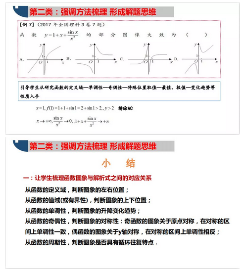 最新2020年高考数学二轮复习函数与导数专题15