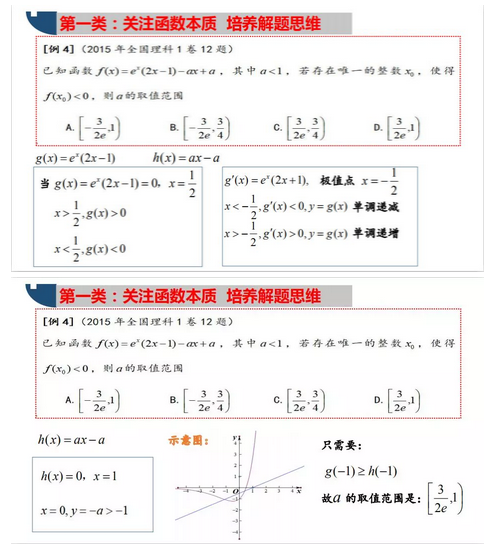 最新2020年高考数学二轮复习函数与导数专题12