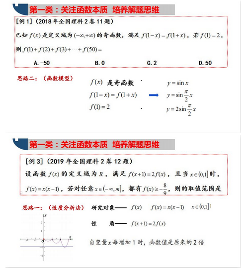 最新2020年高考数学二轮复习函数与导数专题8