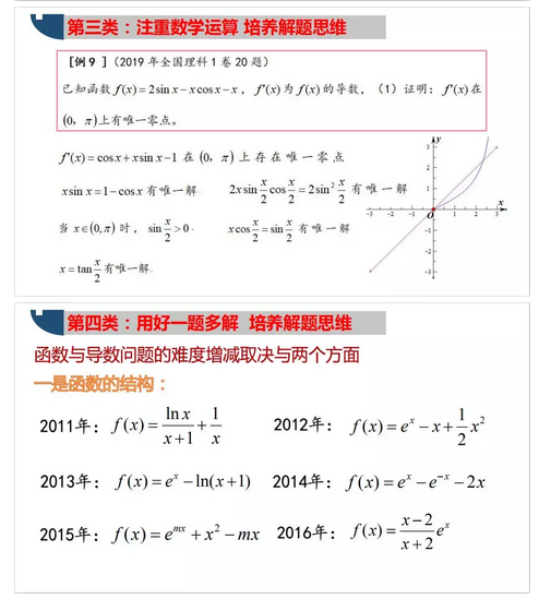 最新2020年高考数学二轮复习函数与导数专题2