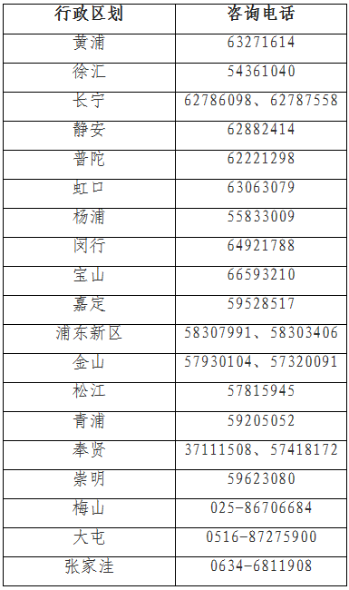 上海2020年高考补报名明天开始！分三次进行！