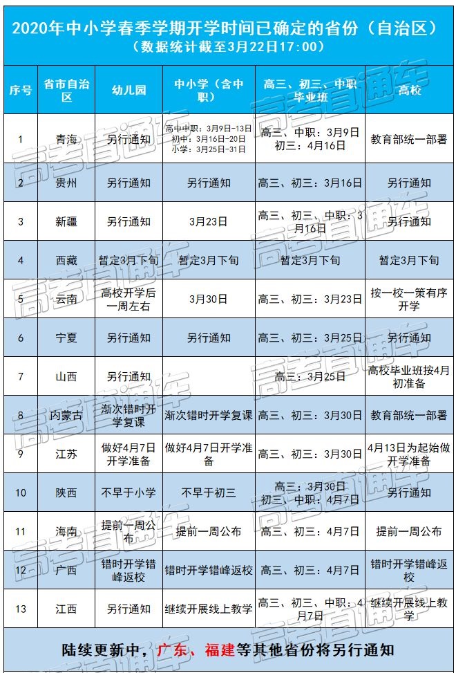 2020年开学时间即将公布