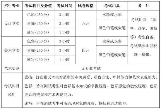 2020年清华美院本科招生专业考试调整公告