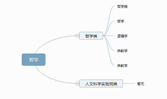 大学全部专业，专业分类一目了然1