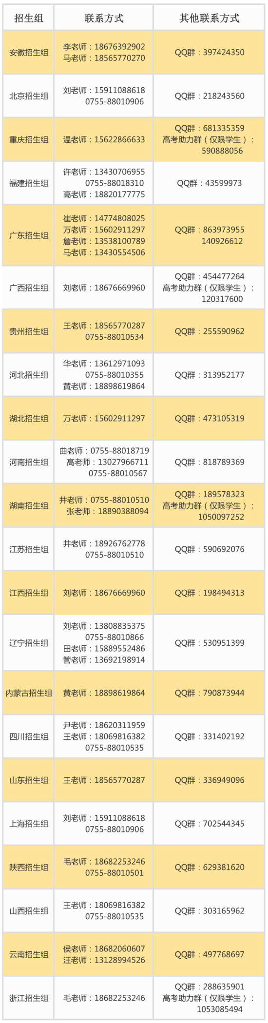 2020年关于南方科技大学综合评价招生时间安排的通知2