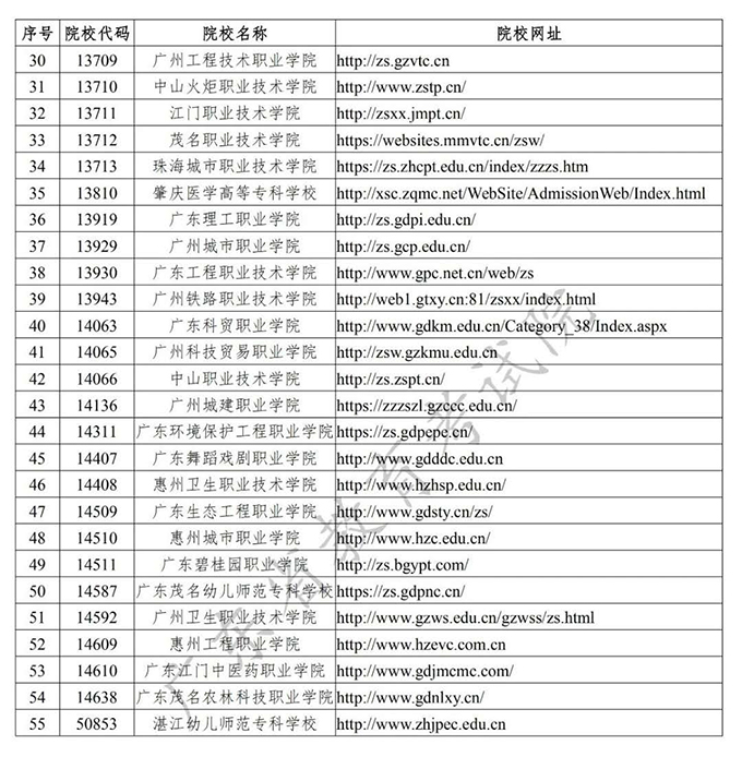 2020年广东高职自主招生(面向高中生)志愿填报工作于4月20日开始4