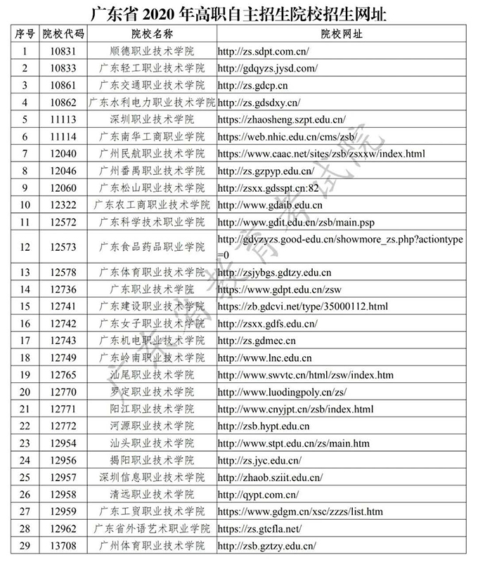 2020年广东高职自主招生(面向高中生)志愿填报工作于4月20日开始3