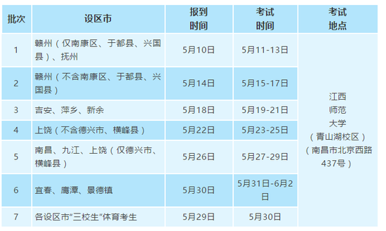 2020江西高招体育类专业统一考试考生须知