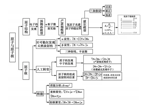 2020高考物理磁场、电池感应复习攻略4