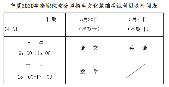 宁夏2020年关于高职院校分类考试招生工作的通知