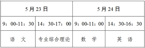 2020年江苏省普通高校对口单招文化统考本周末开考