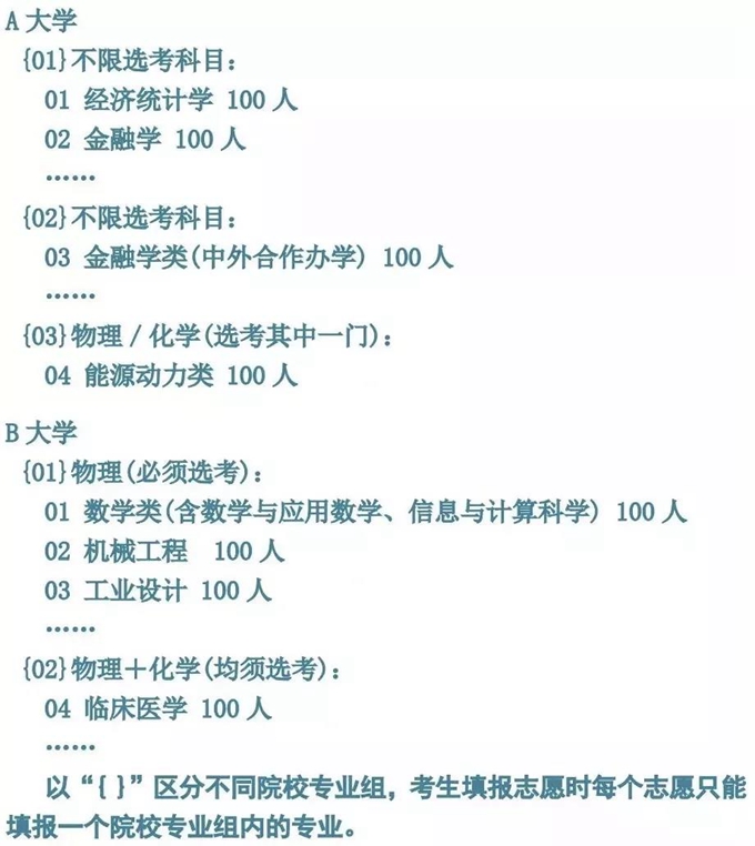 北京2020年本科录取“3+3”模式、实行院校专业组……高招有这些变化2