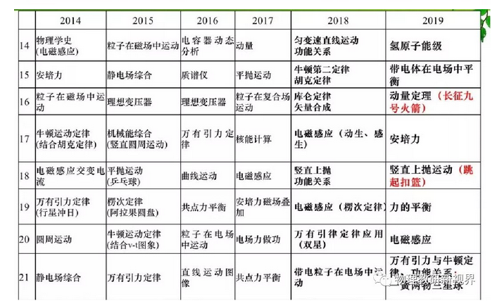 2020高考物理复习：三大题型解题思路指导2