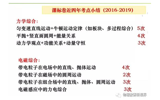 2020高考物理复习：三大题型解题思路指导6