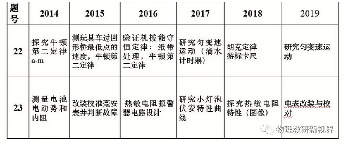 2020高考物理复习：三大题型解题思路指导3