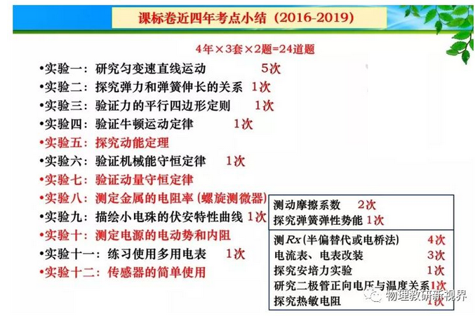 2020高考物理复习：三大题型解题思路指导4