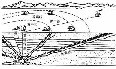 高考地理复习应注意的九大知识点3