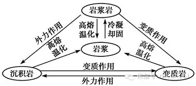 高考地理复习应注意的九大知识点2