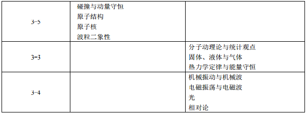 考试范围与要求