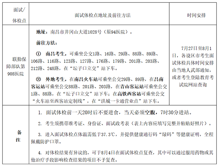 江西省2020年军队院校招生面试体检工作安排
