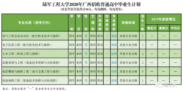 招生计划