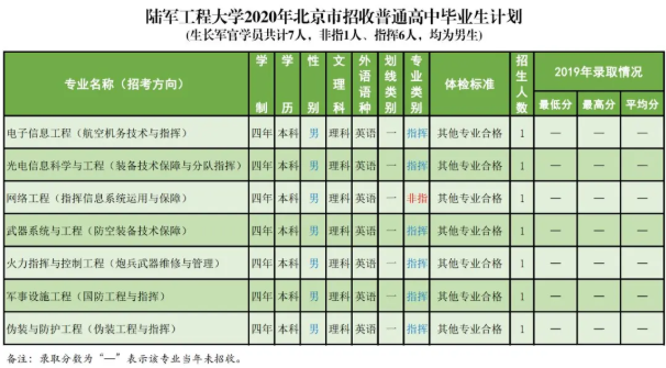 招生计划