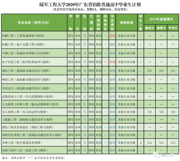 招生计划