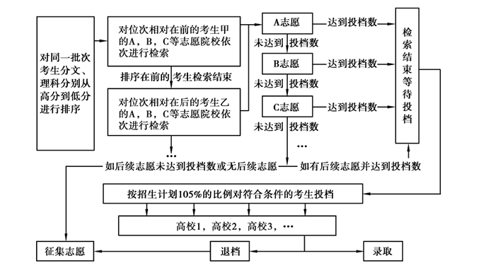 2020年重庆普通高校招生网上咨询活动精华问题一览