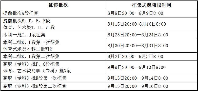 征集志愿时间