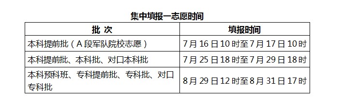 2020年河北高考专科志愿填报时间及入口