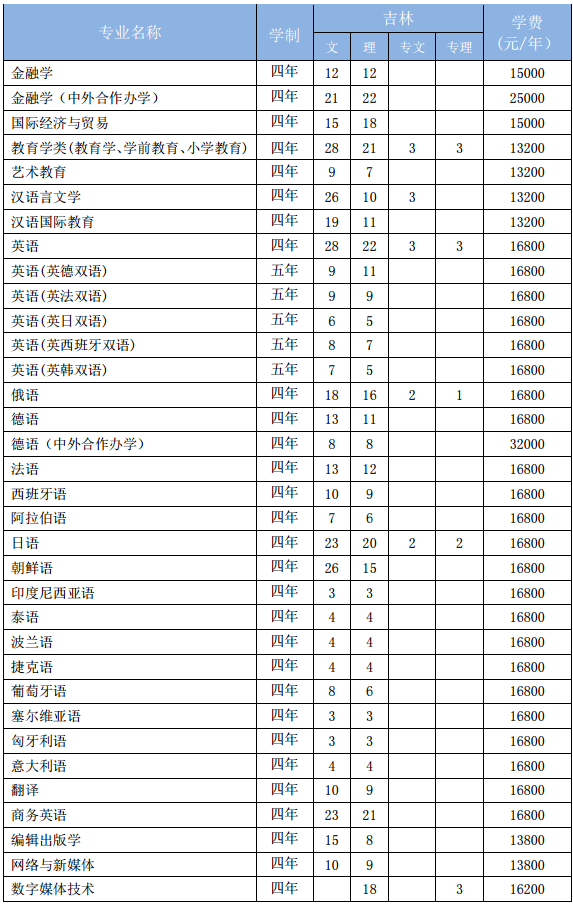 招生计划